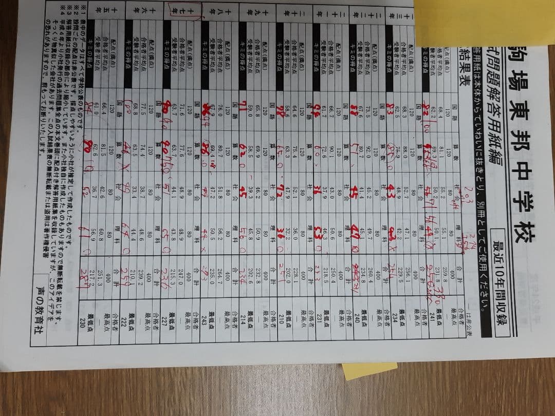 駒場東邦中学の声の教育社の過去問集をまとめて4冊セットで。32年分演習出来ます。