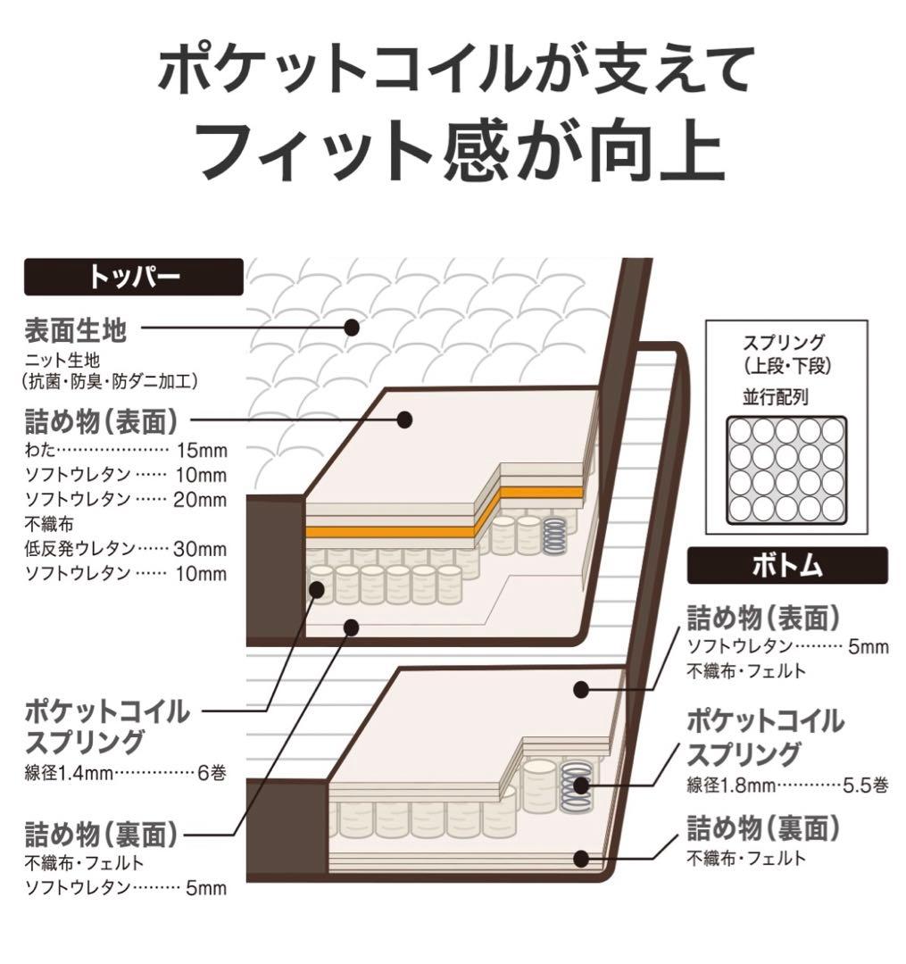 ニトリ　セミダブルマットレス　(Nスリープ　プレミアムP2-02CR VH)