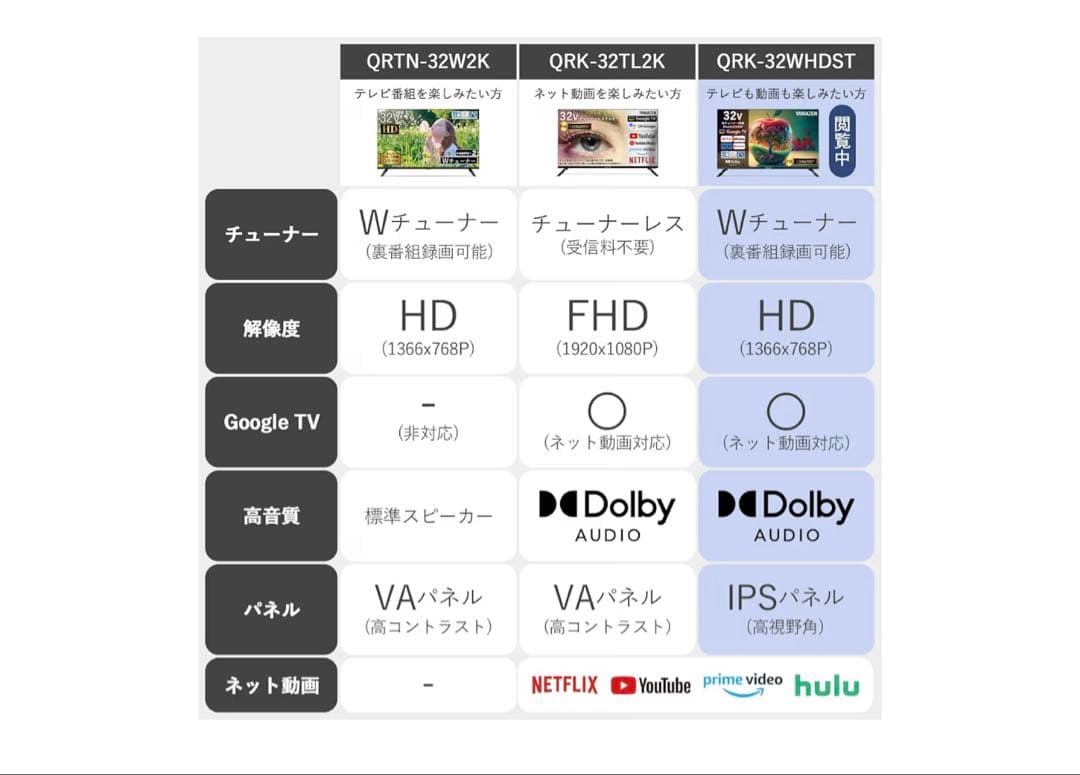 山善 Wチューナー 液晶 32ハイビジョン QRK-32WHDST ネット動画