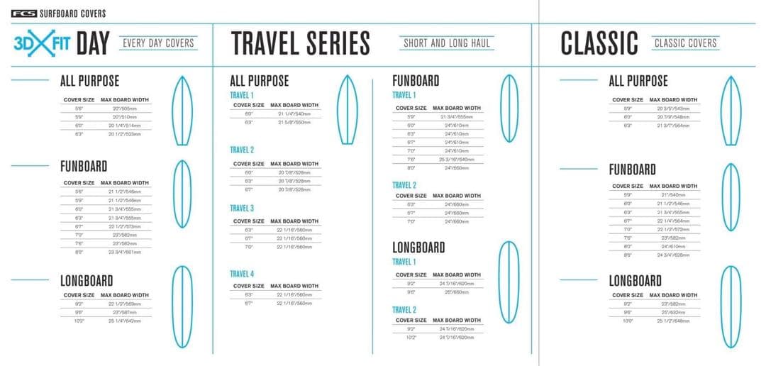 サーフィン・ボディボード FCS TRAVEL2 ALL PURPOSE 6.3(190.5cm)