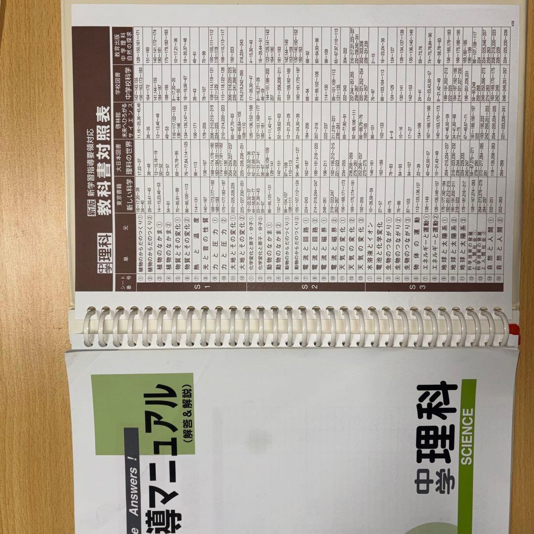中理科 学習参考書