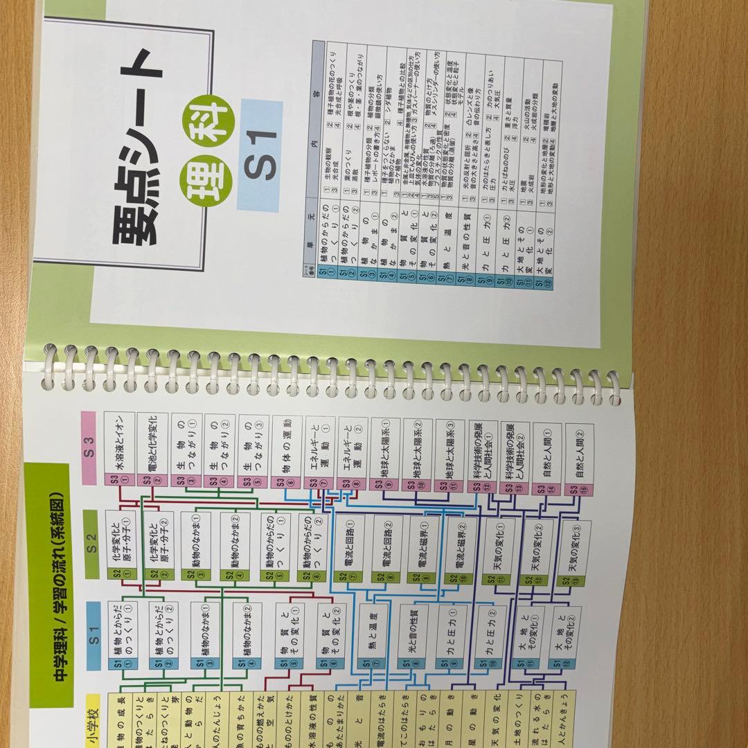 中理科 学習参考書