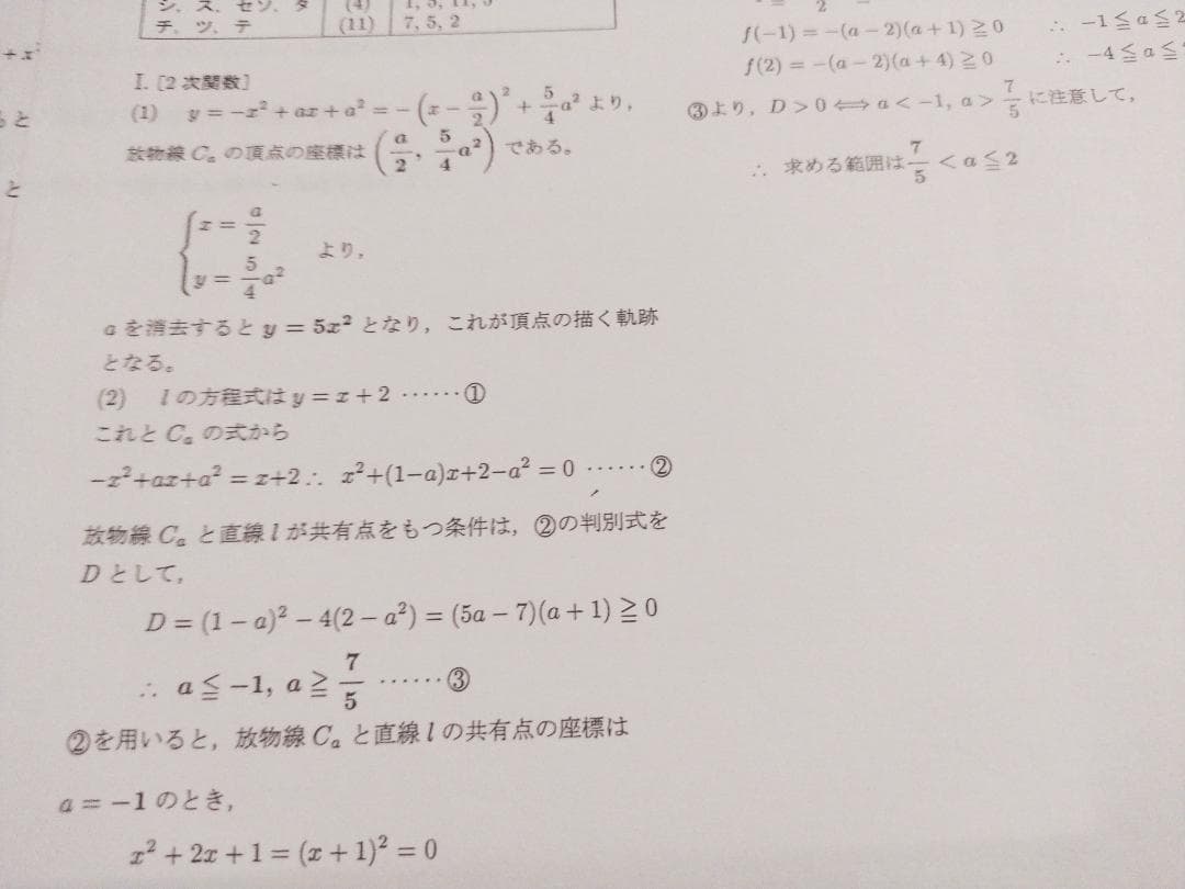 鉄緑会による高1数学SA計算テスト追加演習フルセット　最上位クラス　駿台　河合塾