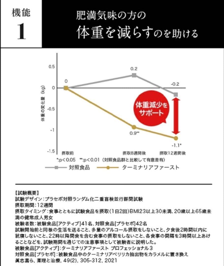 ターミナリアファースト 120粒 3個セット 正規品 ダイエット