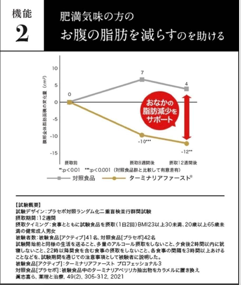 ターミナリアファースト 120粒 3個セット 正規品 ダイエット