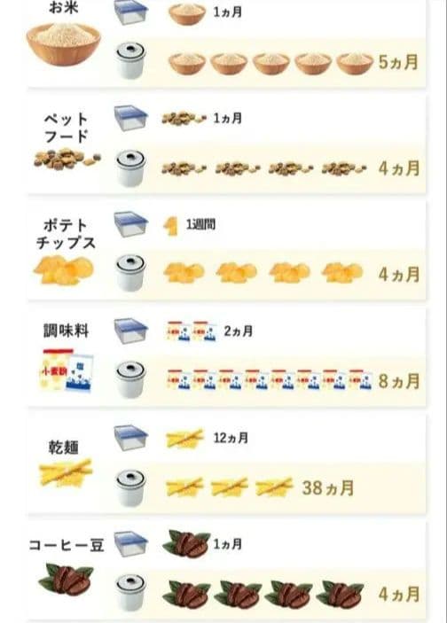 新品 ② オーブル 真空米びつ 真空 ペットフードストッカー ホワイト 白
