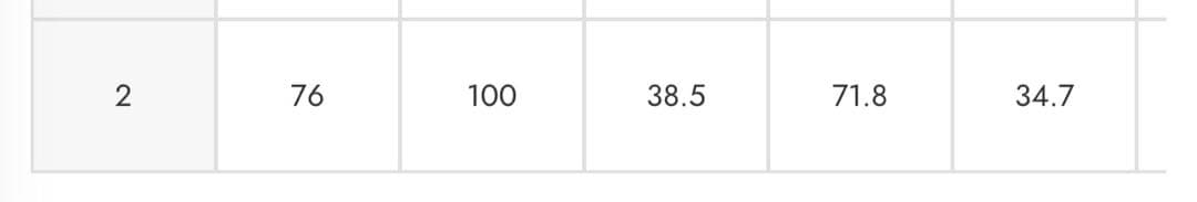 SLY Dickies（R） HOLE STRAIGHT パンツ