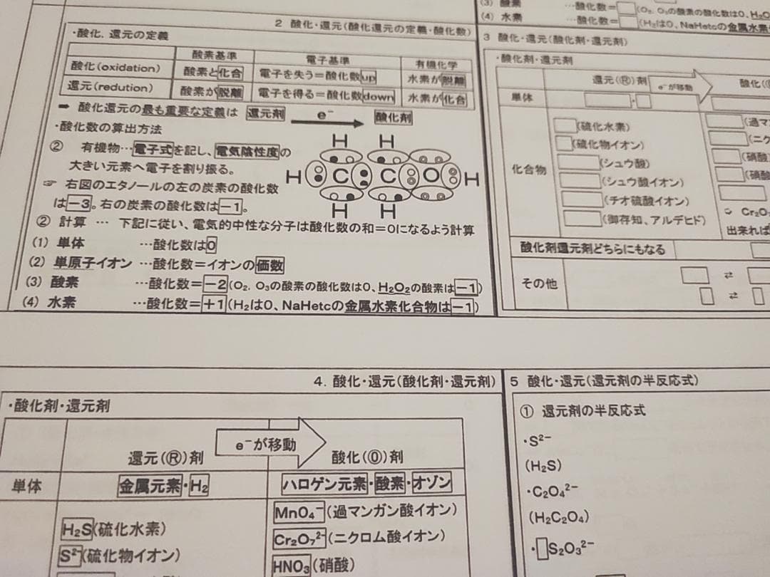 駿台　山下先生　無機・有機化学の総整理　フルセット　河合塾　鉄緑会　Z会 東進