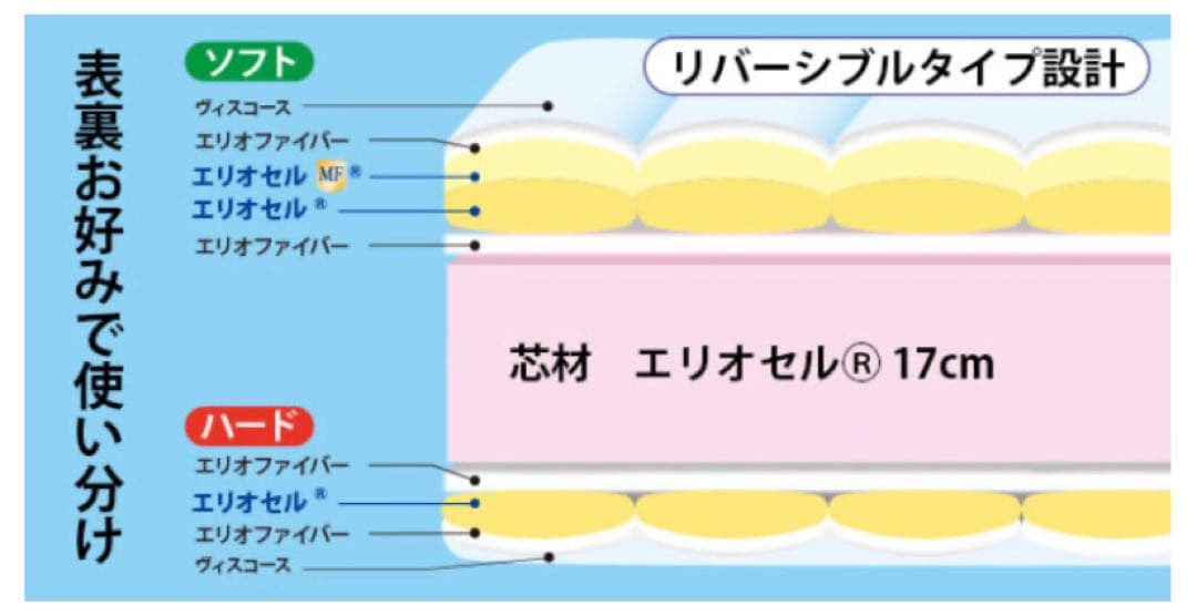 magniflex OKLAHOMA マットレス　マニフレックス　オクラホマ　黒