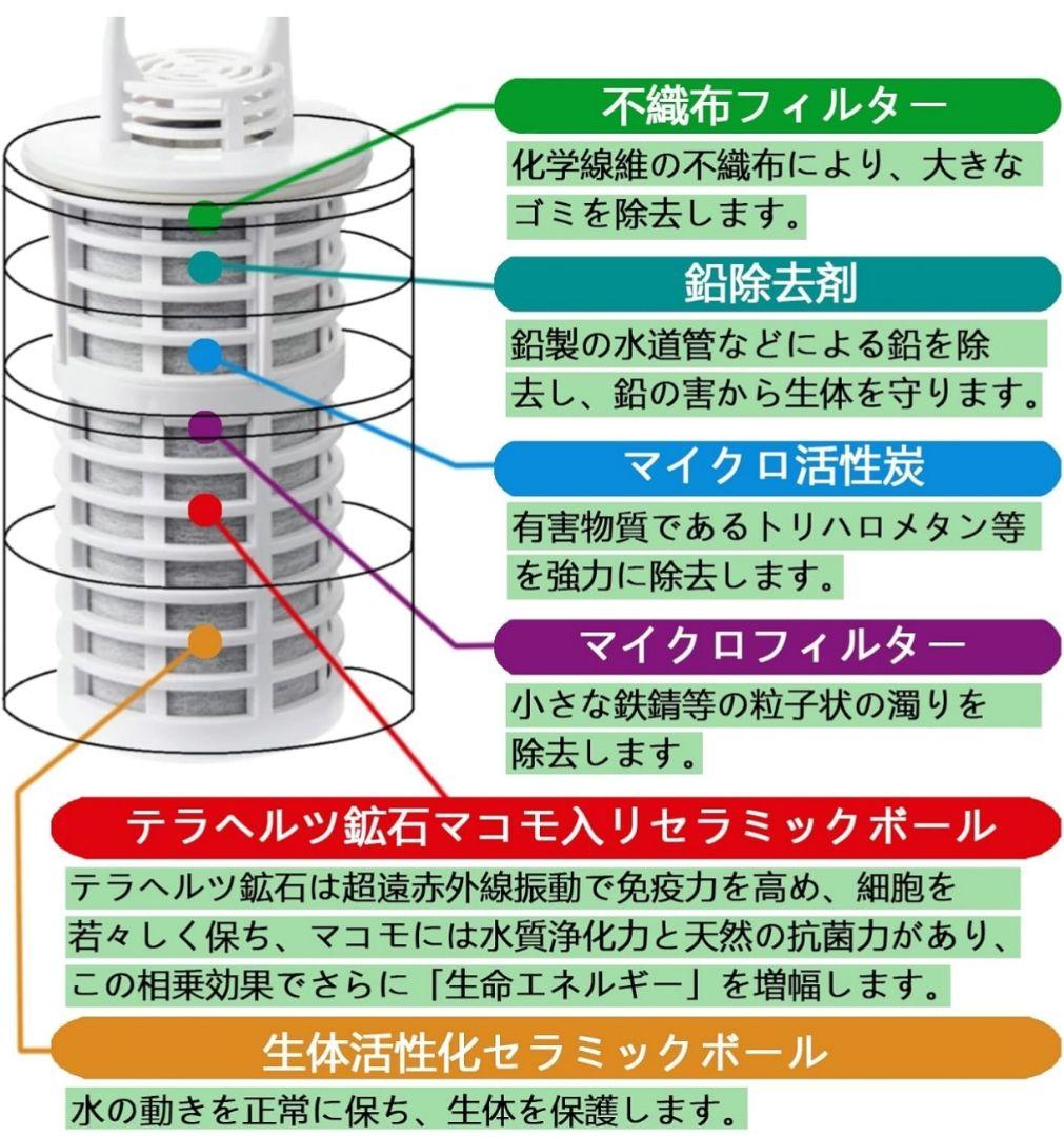 ポット型浄水器交換用カートリッジ ガイアの水135/ULF-10 ポット型浄水器