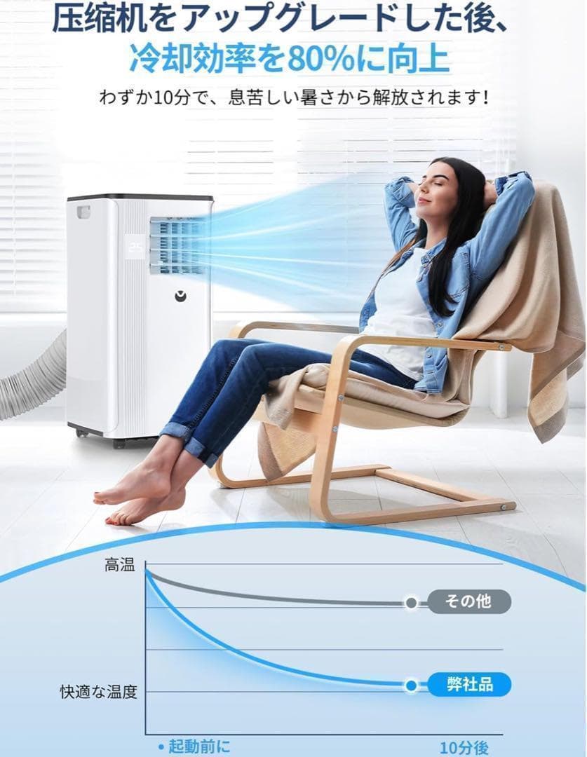 T936 移動式 スポットクーラー 2.7kW 工事不要 IOYOI