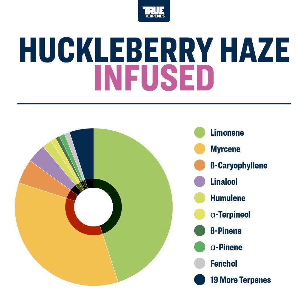 TRUE テルペン 香料 CBD CBN CBG 5ml ハックルベリーヘイズ