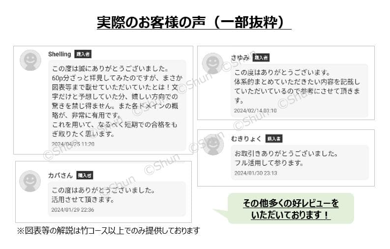 【竹コース】CISA 公認情報システム監査人 学習ノート 虎の巻 対策 教材