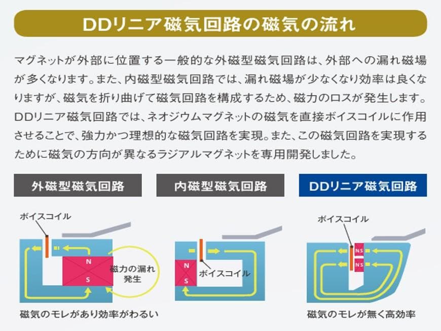 ALPINE アルパイン DLX-Z30T ツィーター (ユニットのみ) ③