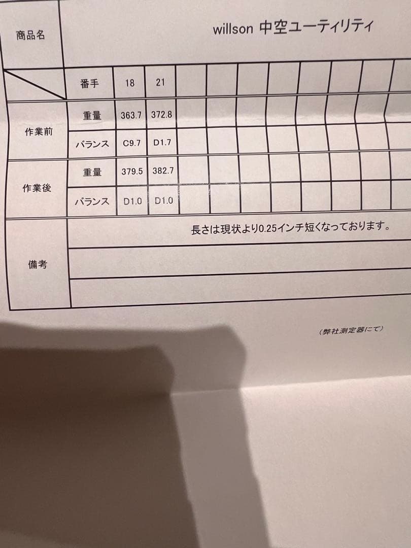 ウィルソン STAFF MODEL UTILITY 18度、21度 95X