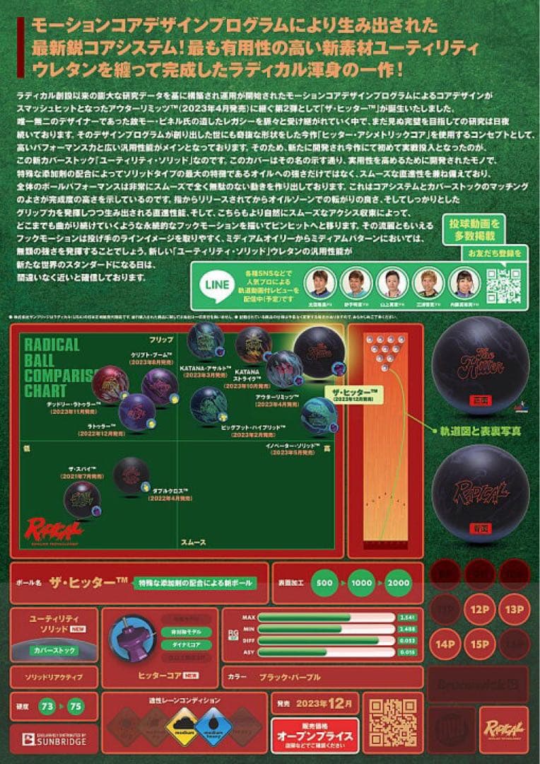 ボウリングボール ラディカル ザ ヒッター　15ポンド