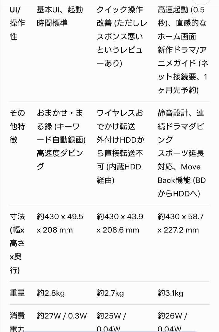 1/11迄/ソニー/BDZ-FW1000/1TB/4K出力対応/外付HDD対応