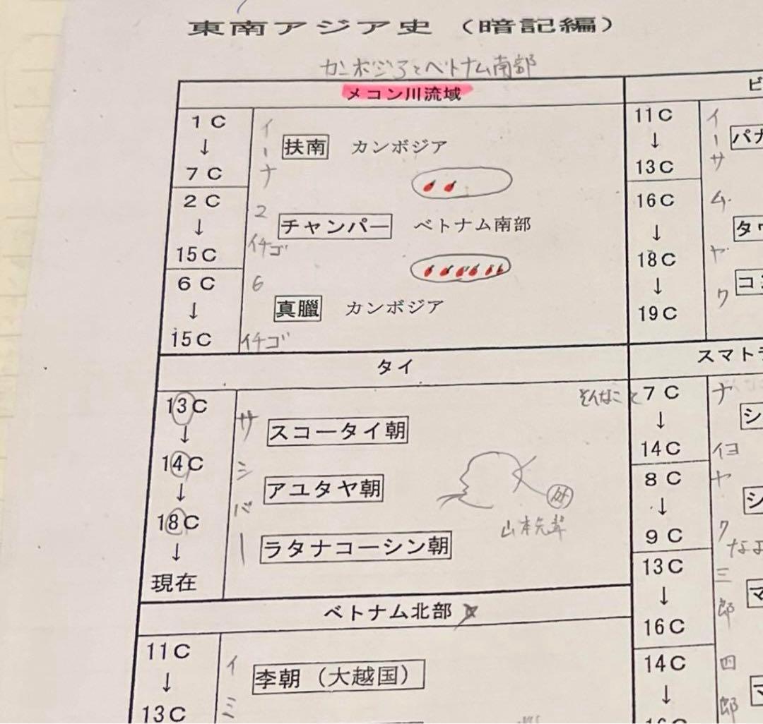 河合塾　世界史ノート