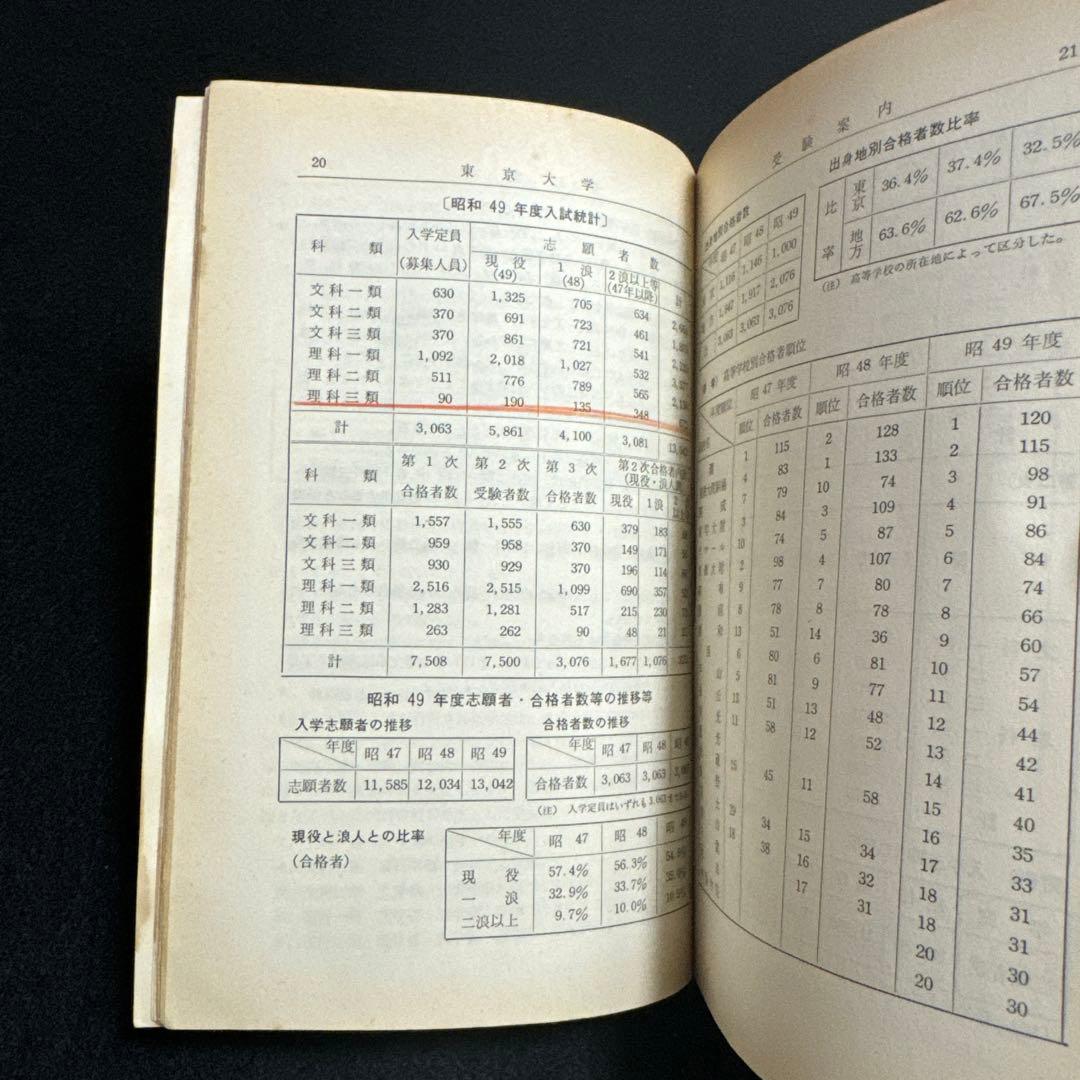東京大学　東大　理科　理系　1975年版　赤本 関東出版社