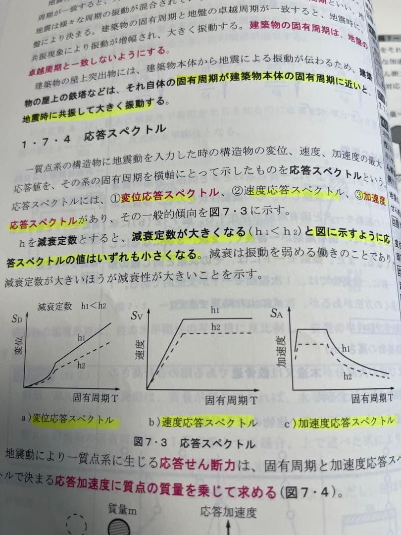1級建築士 総合資格教材セット　令和6年度