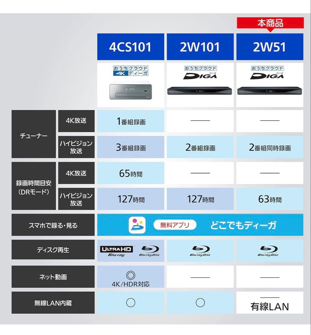 Panasonic DIGA ブラック ブルーレイレコーダー