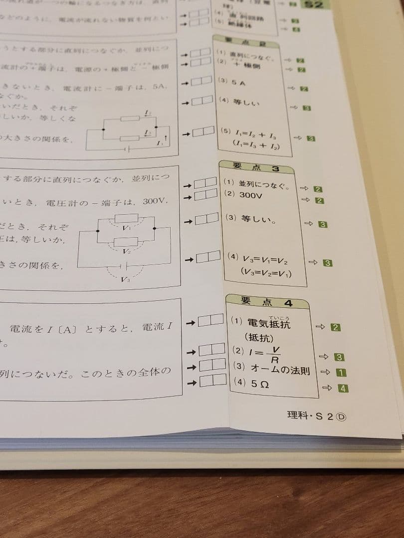 ファーストマニュアルA 高校入試 中学3年間のまとめ 新受験生応援