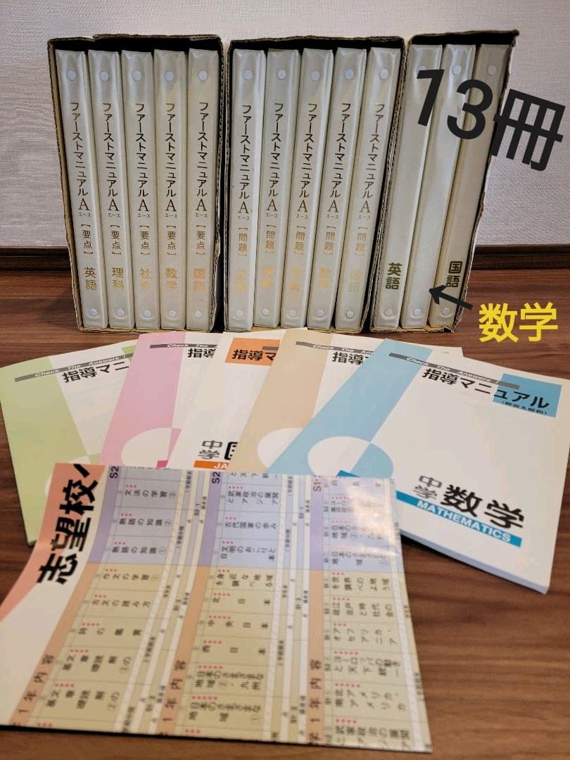 ファーストマニュアルA 高校入試 中学3年間のまとめ 新受験生応援