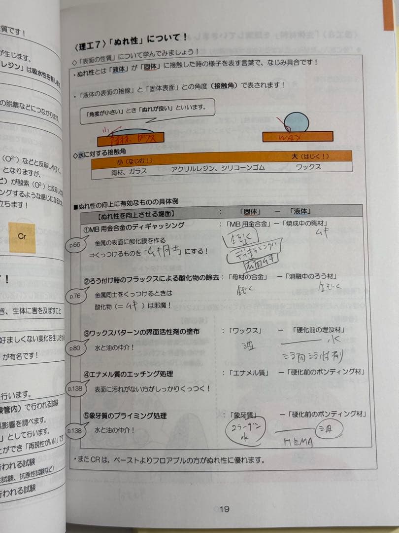 麻布デンタルアカデミー本科コース　歯科医師国家試験