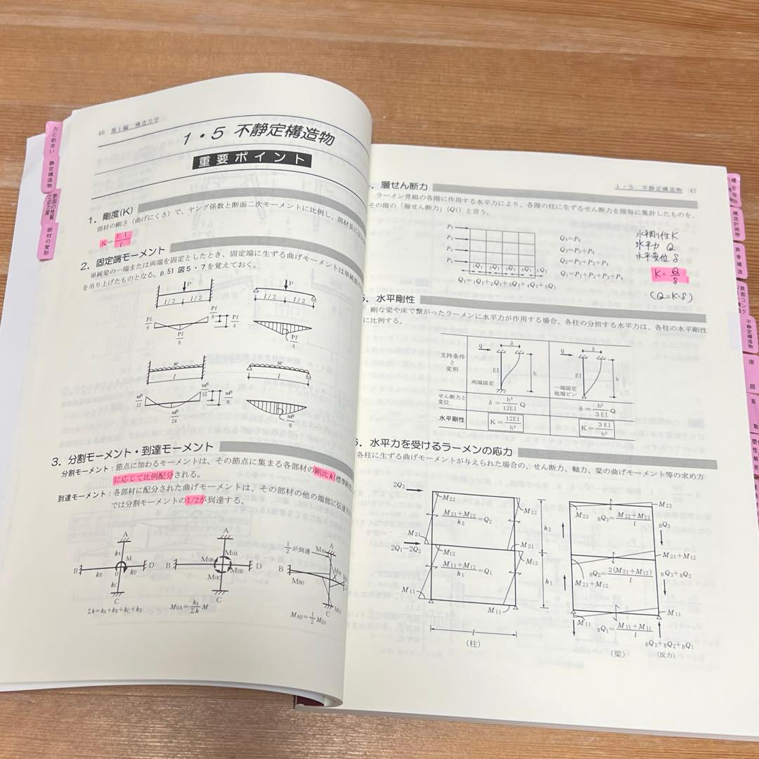 令和6年度 一級建築士 学科試験対策 教材セット