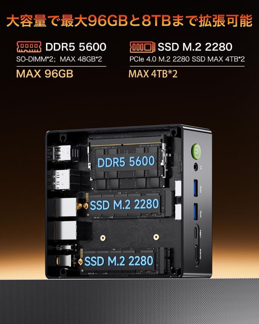 ミニPC Ryzen7 8845HS 64GB DDR5 1TB SSD