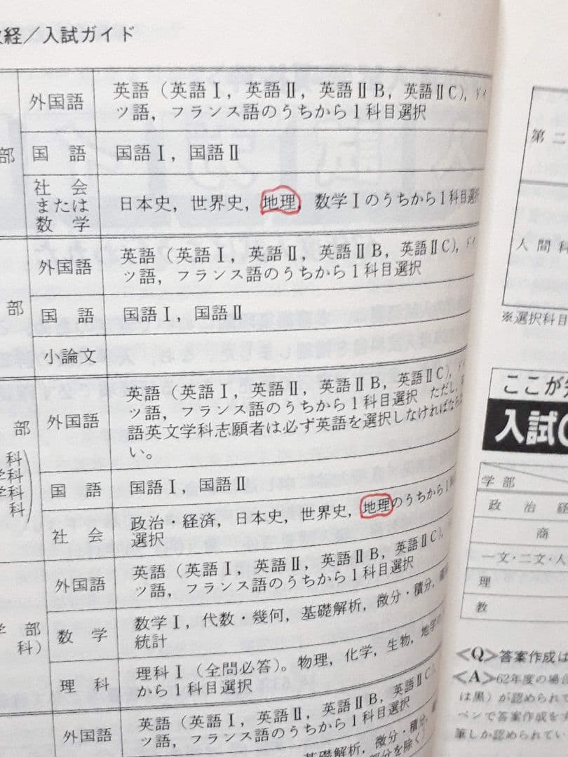 早稲田大学 政経学部 赤本 ’８８ 教学社 古本