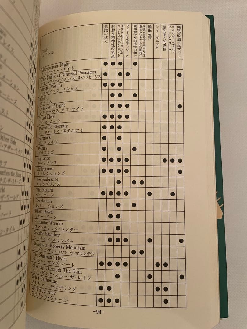 【週末セール中】ヘミシンクCD5枚セット ミディアムシップ強化 × 深い睡眠