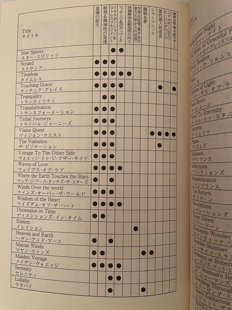 【週末セール中】ヘミシンクCD5枚セット ミディアムシップ強化 × 深い睡眠