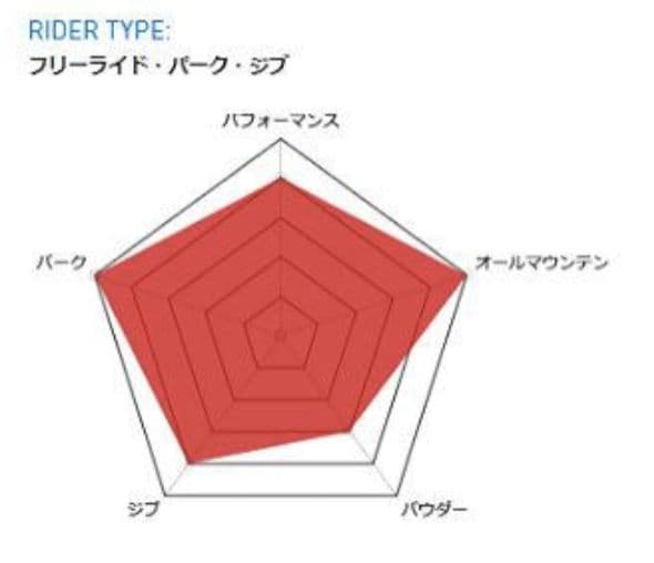 【☆岡谷 光浩☆】CAPiTA ULTRAFEAR 155