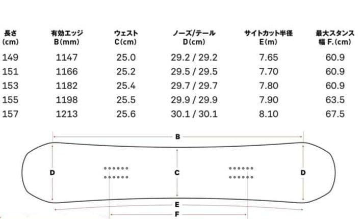 【☆岡谷 光浩☆】CAPiTA ULTRAFEAR 155