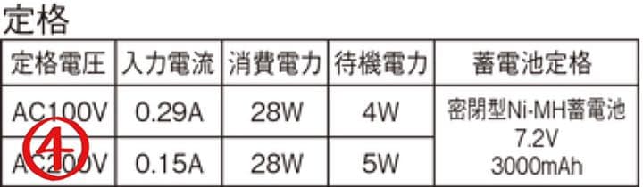 【新品】Panasonic NNFF41930J LE7 LED 業者◎値下◎