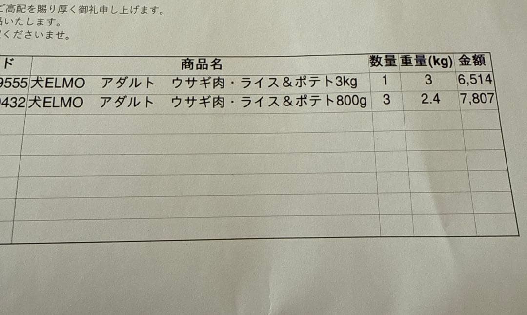 ミルクティーパステル エルモ 成犬用ドッグフード total 5.4キロ
