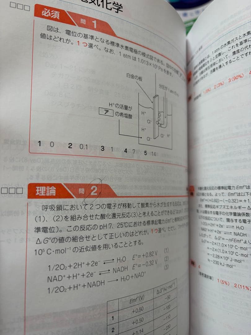 裁断無　最新版　111回薬剤師国家試験　青本青問セット　薬ゼミ　薬学ゼミナール
