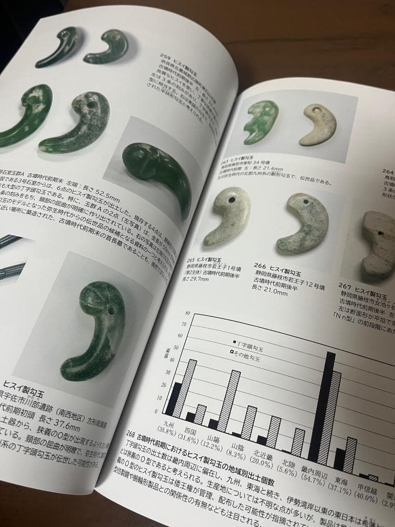 【希少本】勾玉 大勾玉展 図録 大田区立郷土博物館