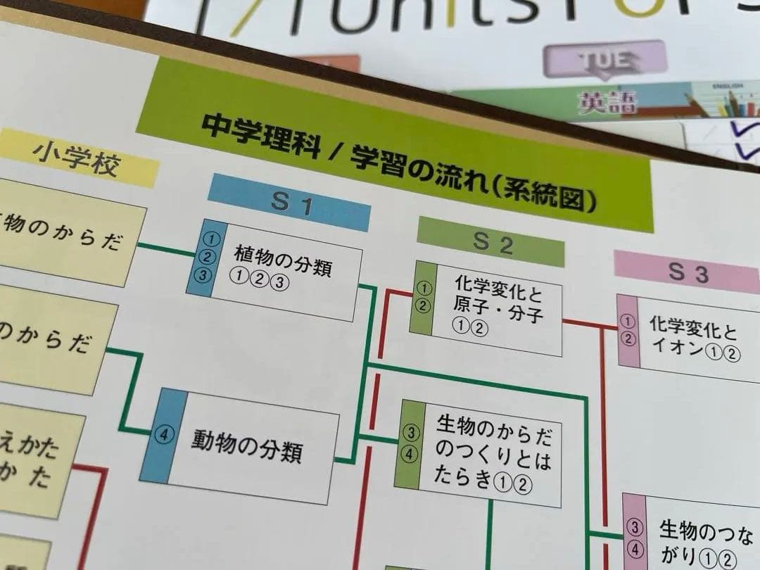 再値下げ‼️中学生受験対策！ 指導要項、問題集セット5科目