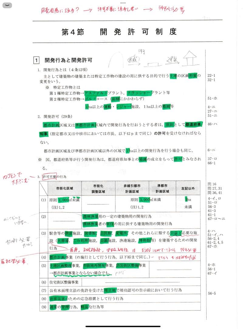 最新版！不動産鑑定士　TACテキスト　2025、2026年度合格目標