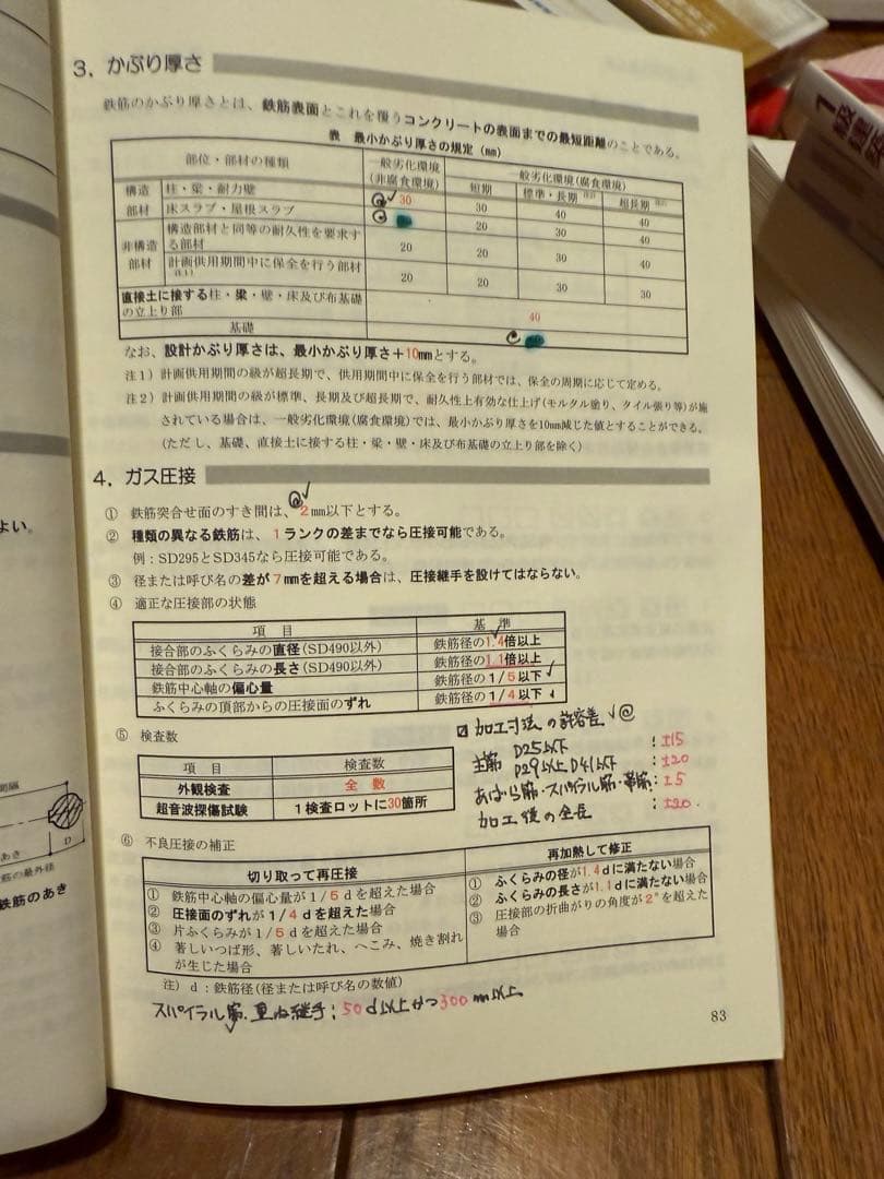 令和6年度1級建築士 受験対策全15冊セット