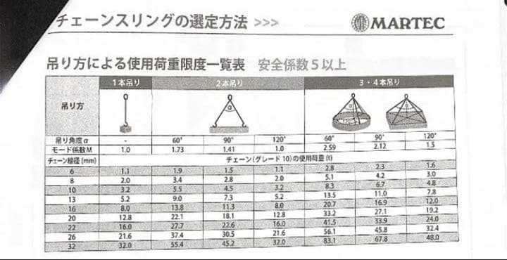 マーテック　2本吊、チェーンスリング　10mm