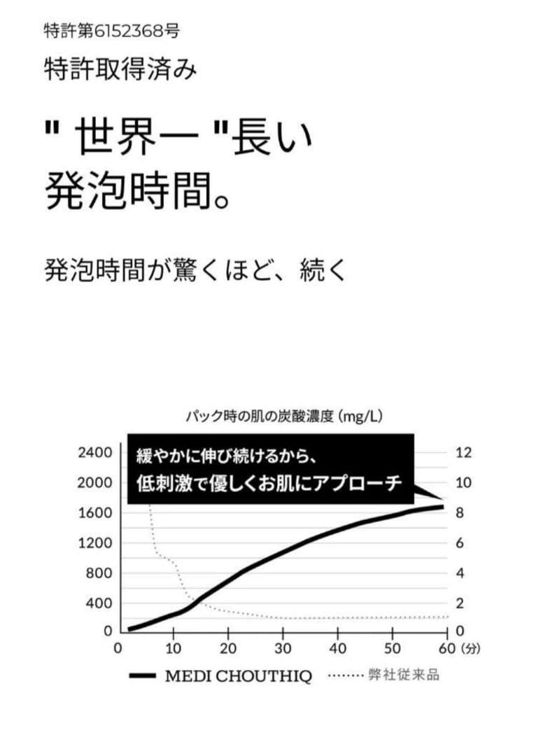 【新品未開封】メディシュティーク 炭酸フェイスパック (10包)