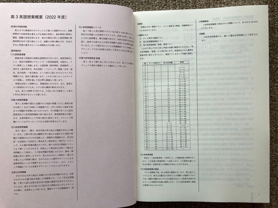 ほぼ未使用 鉄緑会 高3英語 教材一式 セット