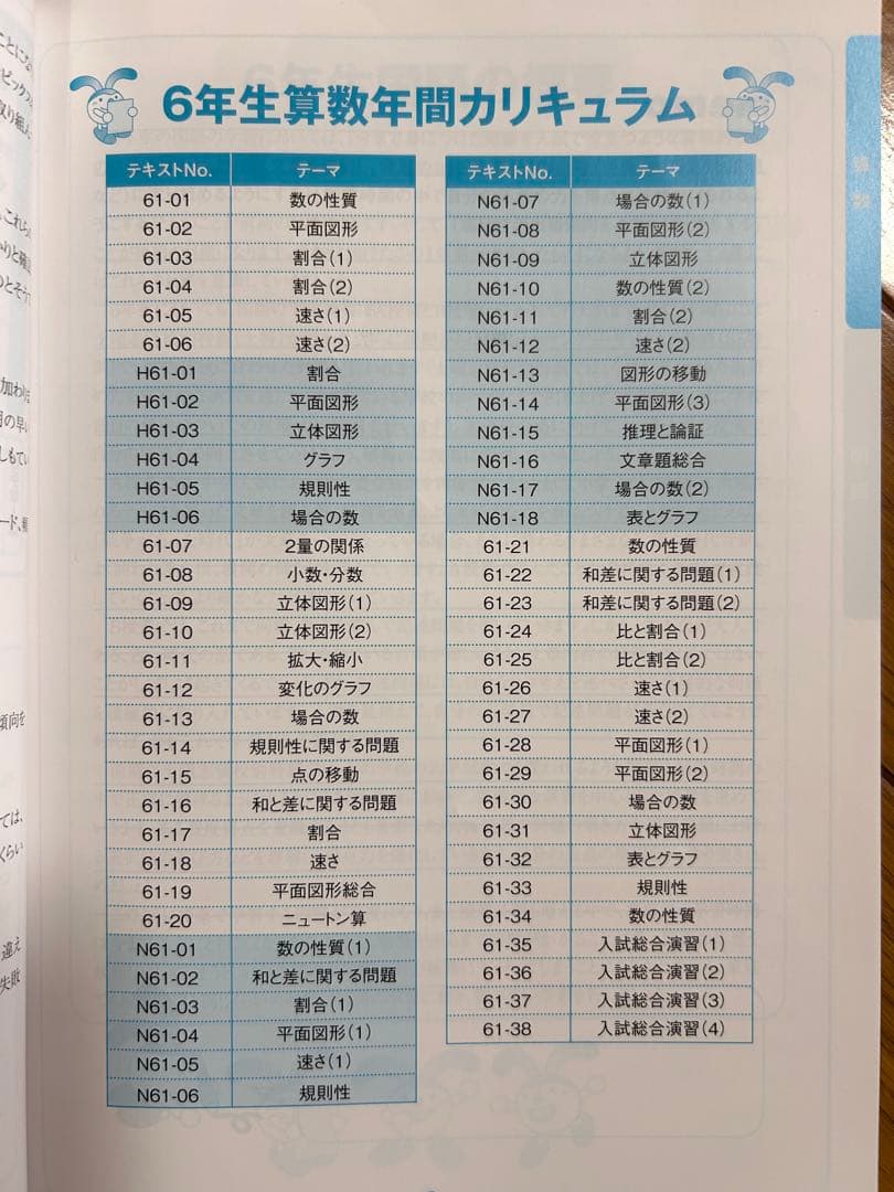2024年度　SAPIX 6年 最新版 全部セット
