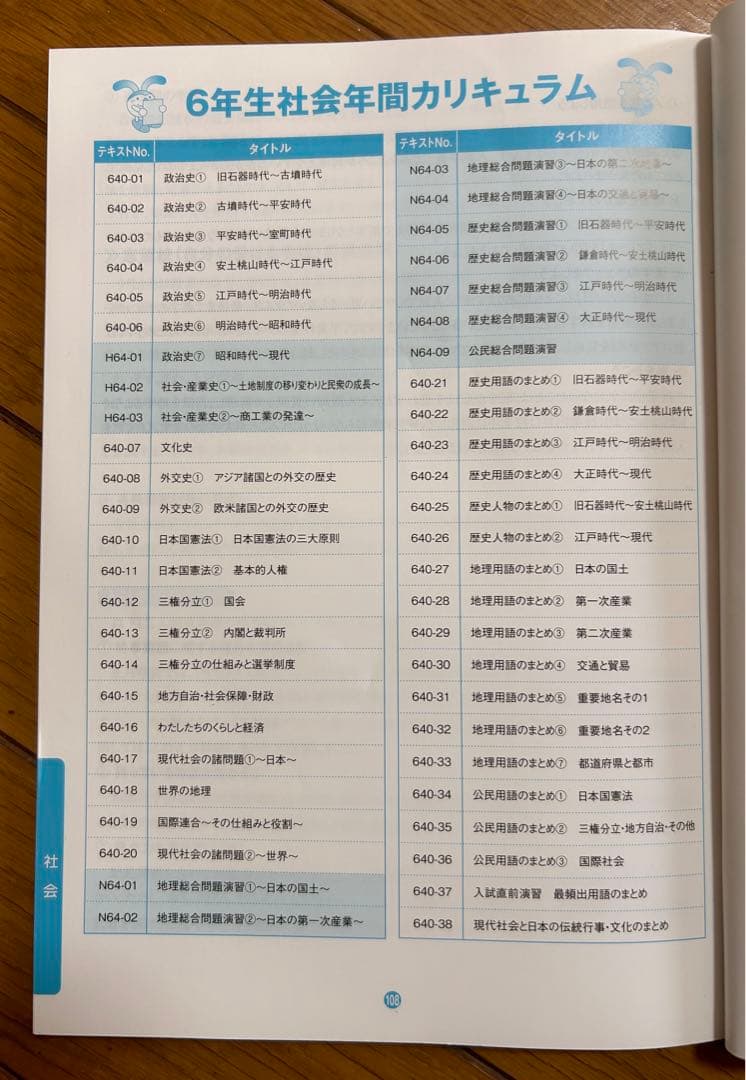 2024年度　SAPIX 6年 最新版 全部セット