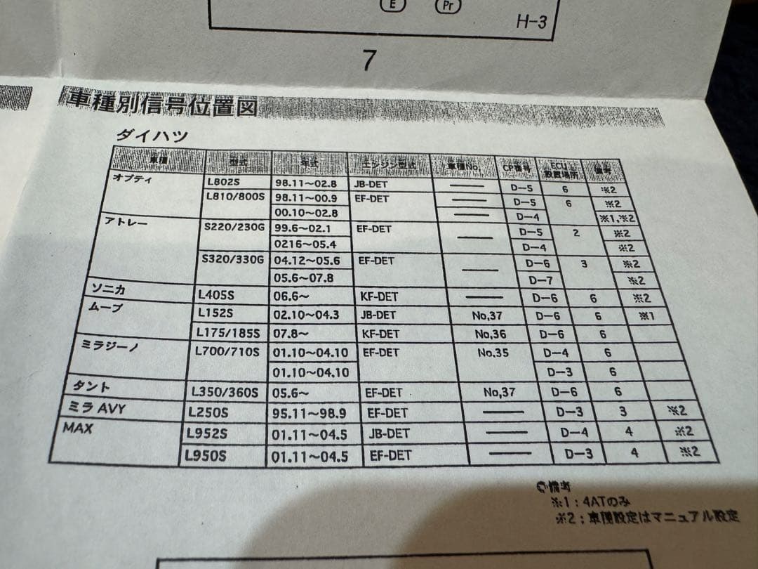 TRUST Greddy PRofec Easyブーストコントローラー　トラスト
