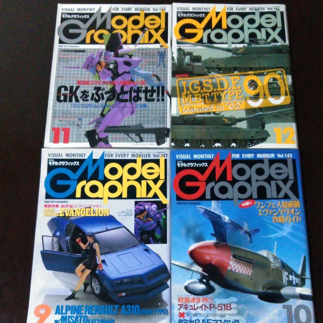 月刊モデルグラフィックス/1996年1月～12月号