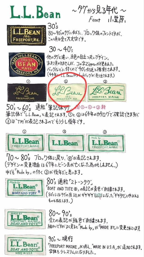 【極！希少】L.L.Bean/ハンティングジャケット/50s〜60s 旧タグ